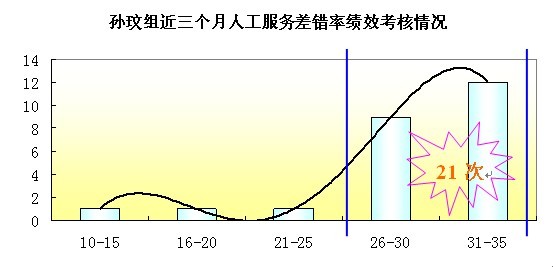 呼叫中心 数据分析,呼叫中心数据分析报告