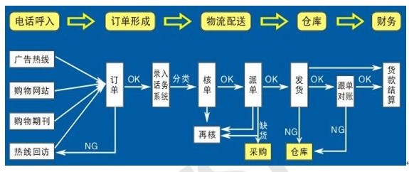 广东电视购物运营方案,广东电视购物运营方案