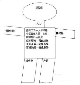 员工绩效考核表模板_人均绩效产值