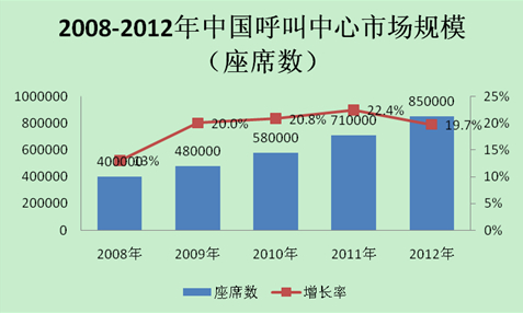 中国人口老龄化_2012年底中国人口