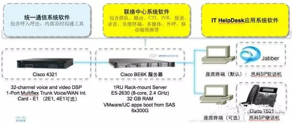 helpdesk 技术支持,helpdesk技术支持面试题
