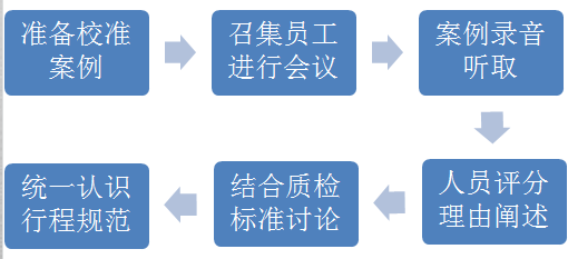 呼叫中心系统,电话营销系统,电话外呼系统,电话机器人,电销机器人,智能外呼系统,视频呼叫中心,智能质检