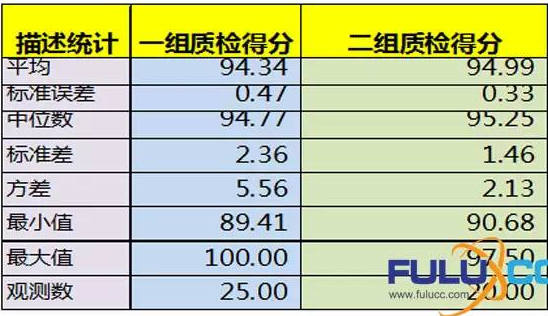 呼叫中心系统,电话营销系统,电话外呼系统,电话机器人,电销机器人,智能外呼系统,视频呼叫中心,智能质检