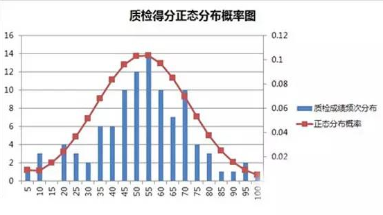 呼叫中心系统,电话营销系统,电话外呼系统,电话机器人,电销机器人,智能外呼系统,视频呼叫中心,智能质检