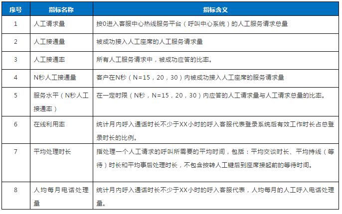 呼叫中心运营分析周报,呼叫中心运营分析周报怎么写
