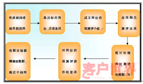 中间继电器_中间业务收入措施(2)