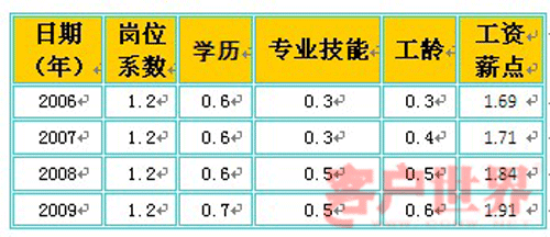 中间继电器_中间业务收入措施(3)