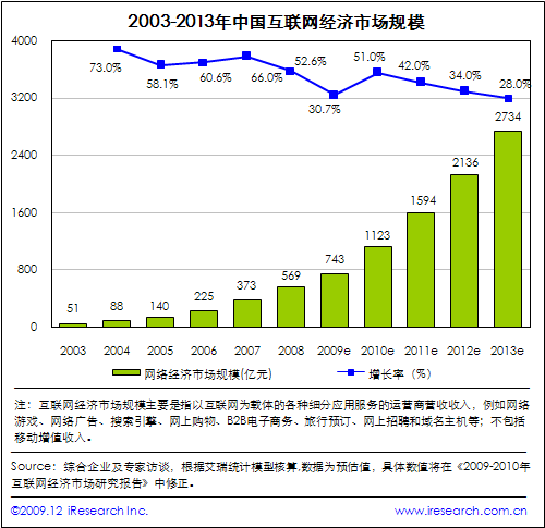 点此在新窗口中查看原始图片