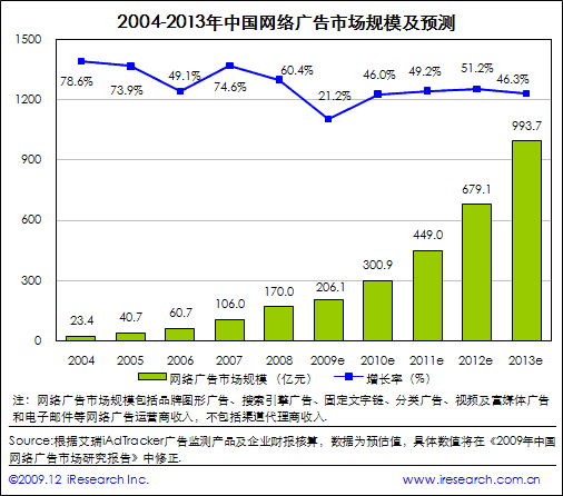 点此在新窗口中查看原始图片