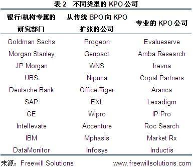 中国KPO行业和投资机会浅析