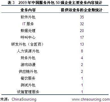 中国KPO行业和投资机会浅析