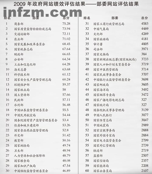 资料来源：中国评测网 李伯根/制图