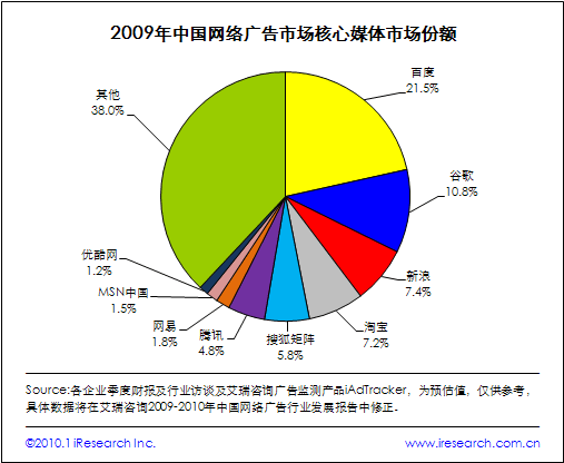 垂直媒体运营,垂直媒体运营是什么意思