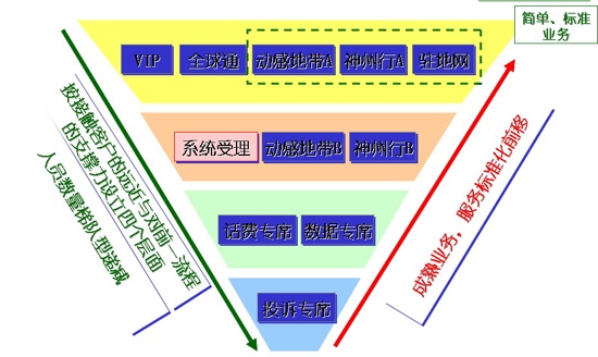 人口移动案例_TIIS目标识别人员资产移动安全管理系统解决方案案例(2)
