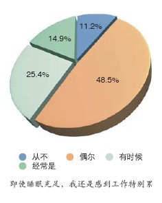 麻木的IT公民：293个公司人压力和心理调查
