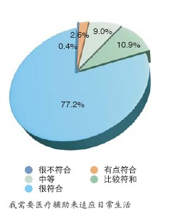 麻木的IT公民：293个公司人压力和心理调查(2)