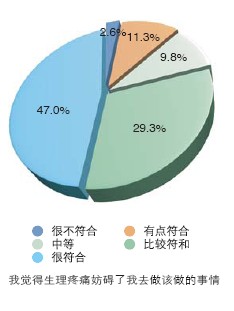 麻木的IT公民：293个公司人压力和心理调查(2)