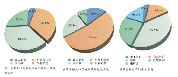 麻木的IT公民：293个公司人压力和心理调查(3)