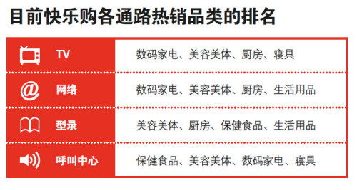 快乐购：媒体零售全武行