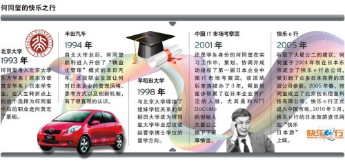 快乐e行何同玺的“慢创新”
