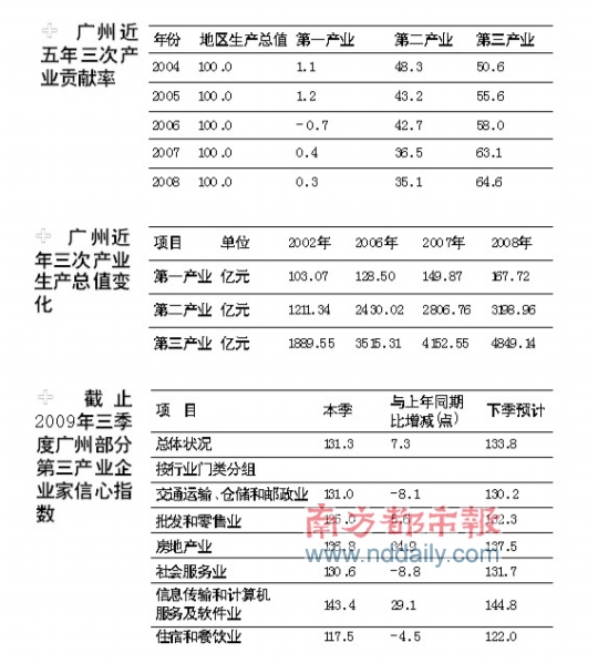 黄埔为什么gdp_苏州GDP远超杭州,为何没有叫嚣取代广州跻身一线城市