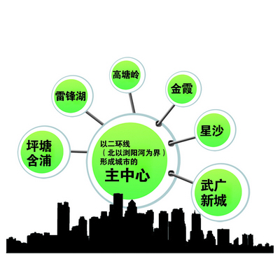 长沙应形成6个城市副中心