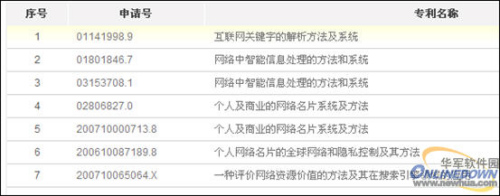 周鸿祎专利截图