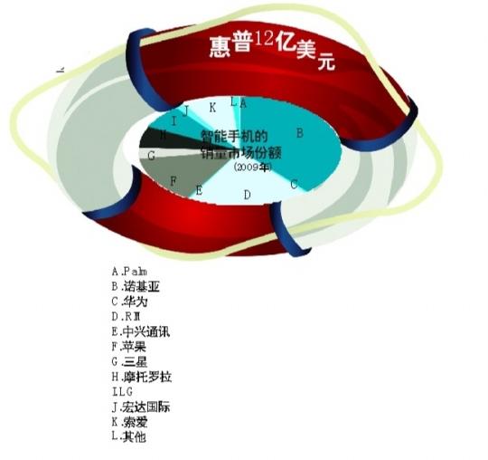 救世主不是联想黑马惠普12亿押宝式并购