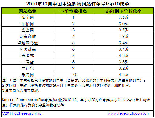 麦考林“过山车”般的业绩主要因“转型”所致