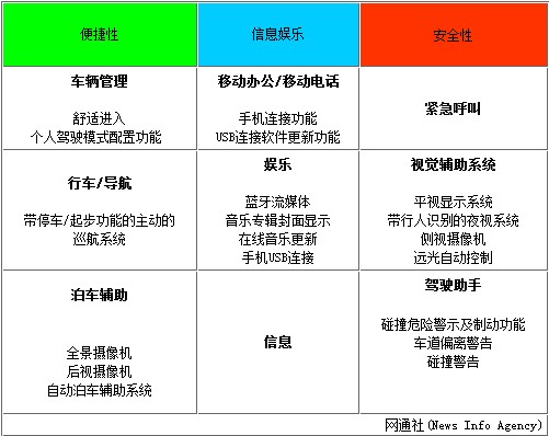 宝马将推出“汽车版”手机 中国负责研发