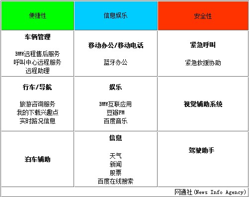 宝马将推出“汽车版”手机 中国负责研发