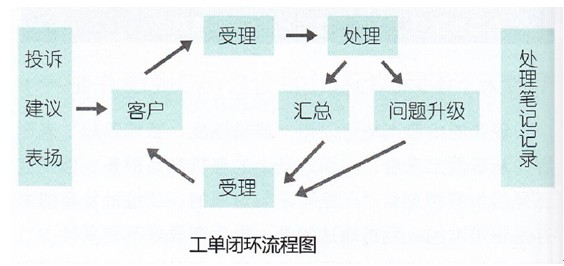 <<点击浏览上一张