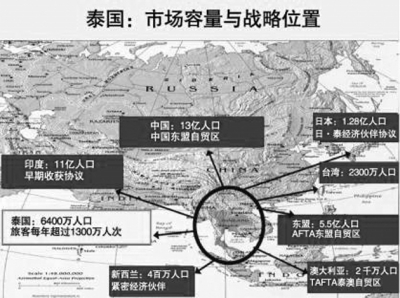 赴泰投资面面观下