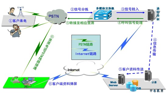 通信价值运营,通信价值运营方案