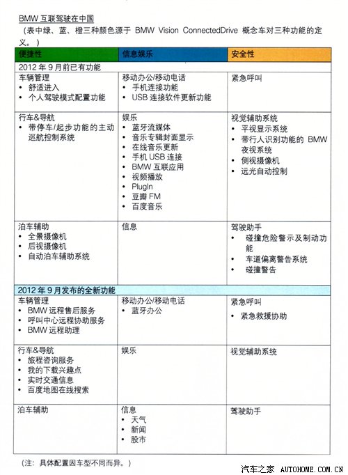 科技改变生活 独家详细体验bmw互联驾驶 汽车之家