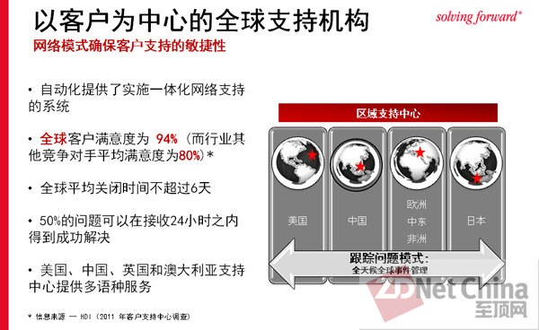 CommVault服务体系:从追逐太阳到跟踪问题