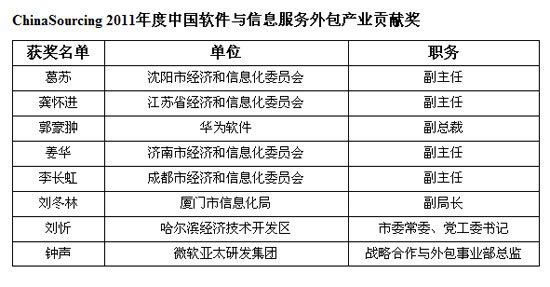 第三届中国软件与信息服务外包产业年会召开