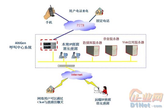 随需而变 灵活构架