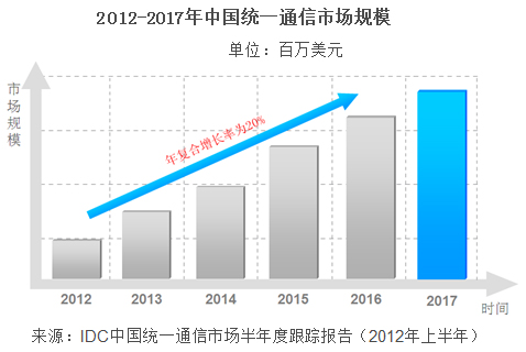 天娱数科：暂未开展与华为的合作内容积极寻求与国内外优秀企业深度合作