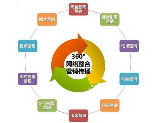 八百里人:整合营销领先 营销工具需“知人善用”