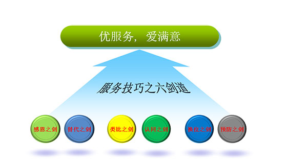 外包客服招聘_淘宝客服外包还是招聘好