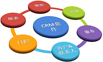 damndigital_views_how-to-develop-company-wechat-crm-based-on-opening-wechat-interface_2013-12-01