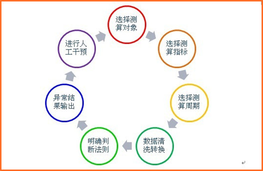 人口老龄化_人口预测模型