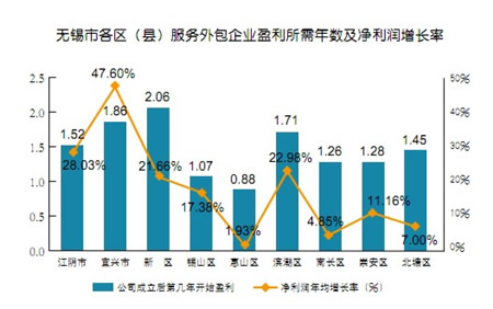 无锡市2021年各区县市gdp增长多少_2018年无锡市各区 含县级市 GDP排行总榜(2)