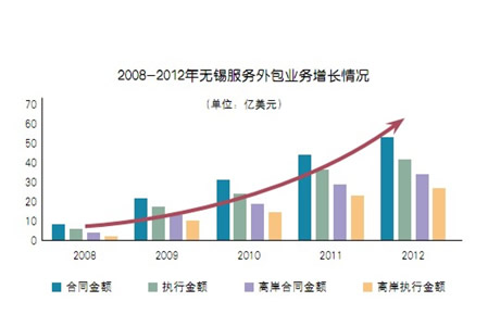 无锡人口增长_无锡人口分布图(2)
