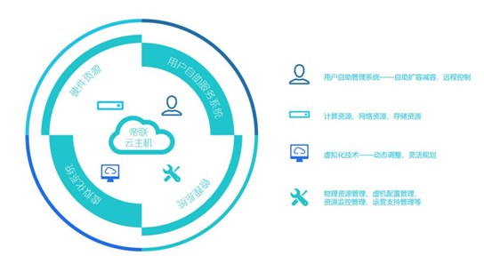 帝联：服务器的革新将促进云计算的更广泛运用