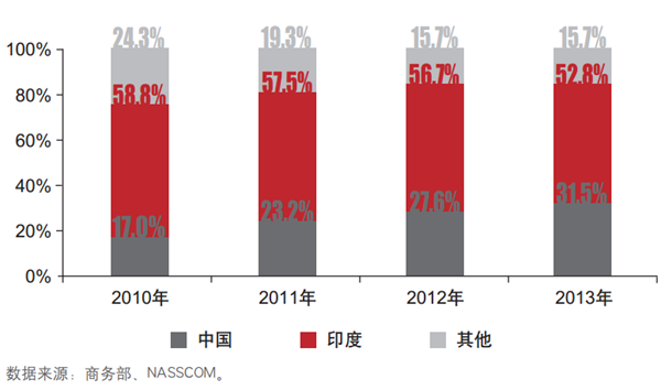 品牌gdp(3)