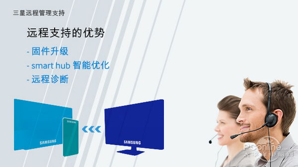 三星