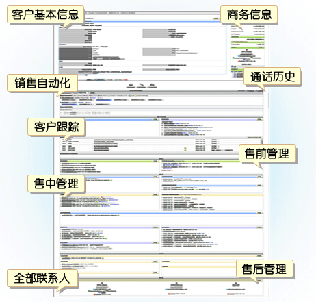 CRM才是销售团队最好的培训方式