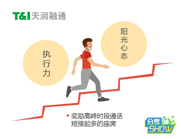 人口问题应该怎么做_人口问题的老龄化会给中国经济带来什么影响(2)